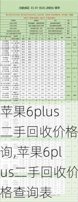 苹果6plus二手回收价格查询,苹果6plus二手回收价格查询表