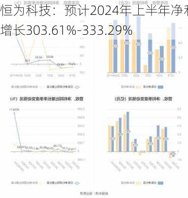 恒为科技：预计2024年上半年净利同比增长303.61%-333.29%