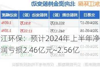 东江环保：预计2024年上半年净利润亏损2.46亿元~2.56亿元