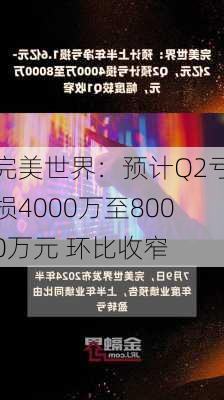 完美世界：预计Q2亏损4000万至8000万元 环比收窄