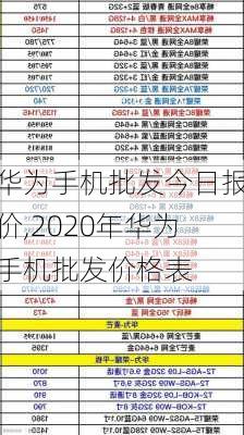 华为手机批发今日报价,2020年华为手机批发价格表