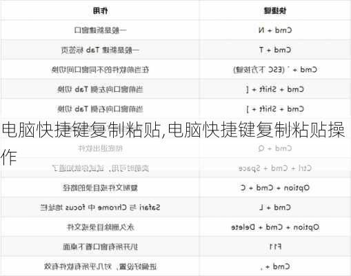 电脑快捷键复制粘贴,电脑快捷键复制粘贴操作