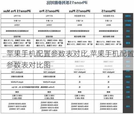 苹果手机配置参数表对比,苹果手机配置参数表对比图