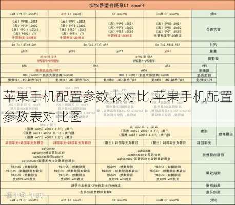 苹果手机配置参数表对比,苹果手机配置参数表对比图