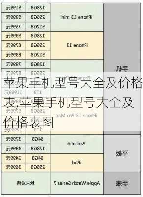 苹果手机型号大全及价格表,苹果手机型号大全及价格表图