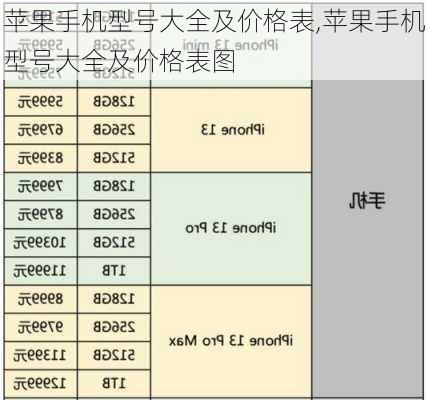 苹果手机型号大全及价格表,苹果手机型号大全及价格表图