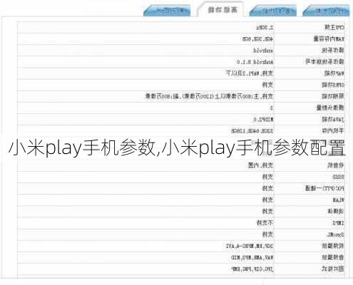 小米play手机参数,小米play手机参数配置