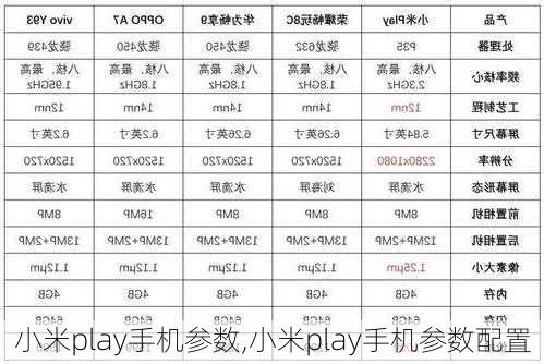 小米play手机参数,小米play手机参数配置