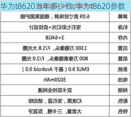 华为t8620当年多少钱,华为t8620参数