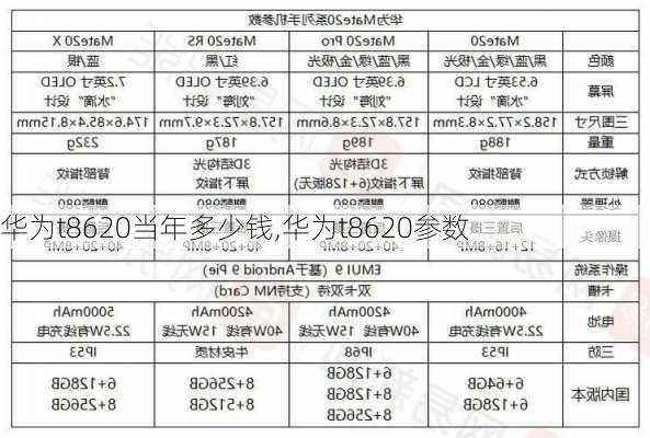 华为t8620当年多少钱,华为t8620参数