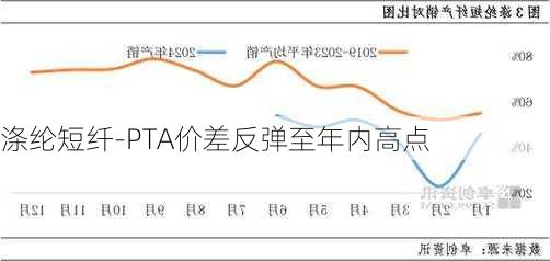 涤纶短纤-PTA价差反弹至年内高点