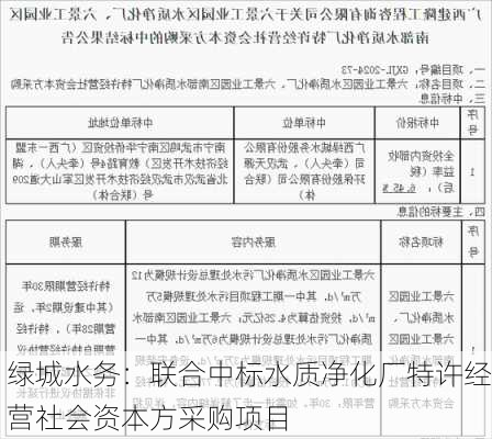 绿城水务：联合中标水质净化厂特许经营社会资本方采购项目