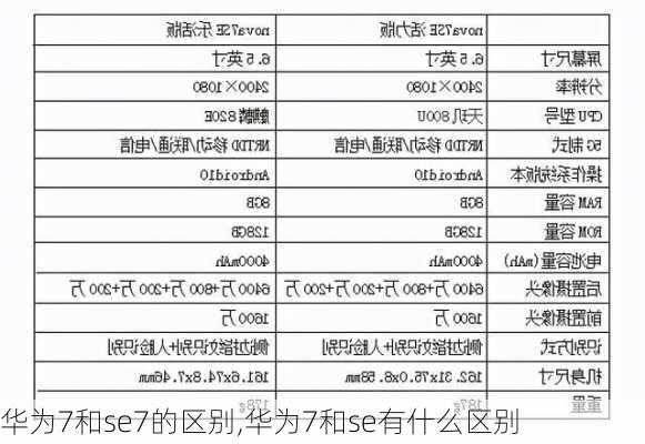 华为7和se7的区别,华为7和se有什么区别