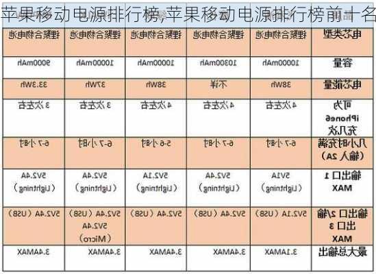 苹果移动电源排行榜,苹果移动电源排行榜前十名