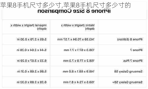 苹果8手机尺寸多少寸,苹果8手机尺寸多少寸的