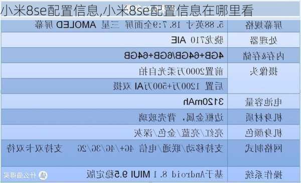 小米8se配置信息,小米8se配置信息在哪里看