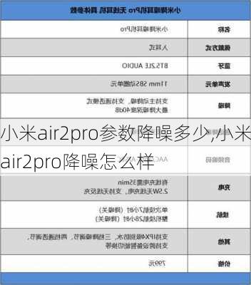 小米air2pro参数降噪多少,小米air2pro降噪怎么样