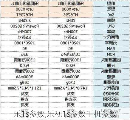 乐1s参数,乐视1s参数手机参数