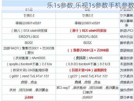 乐1s参数,乐视1s参数手机参数