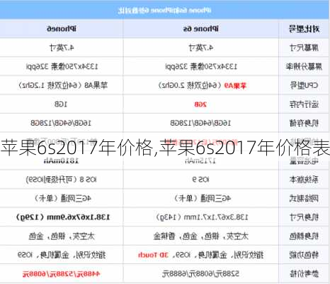 苹果6s2017年价格,苹果6s2017年价格表