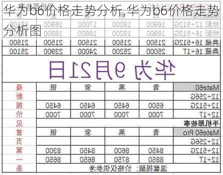 华为b6价格走势分析,华为b6价格走势分析图