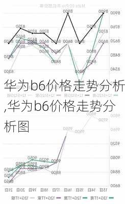 华为b6价格走势分析,华为b6价格走势分析图