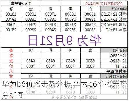 华为b6价格走势分析,华为b6价格走势分析图