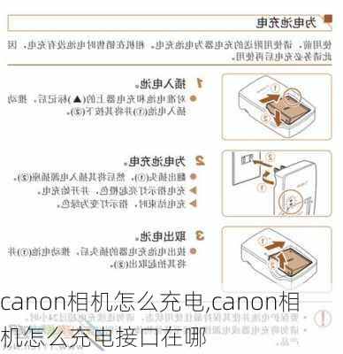 canon相机怎么充电,canon相机怎么充电接口在哪