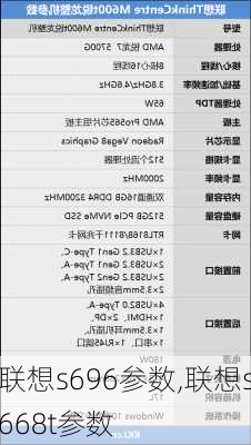 联想s696参数,联想s668t参数