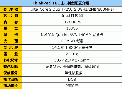 联想s696参数,联想s668t参数