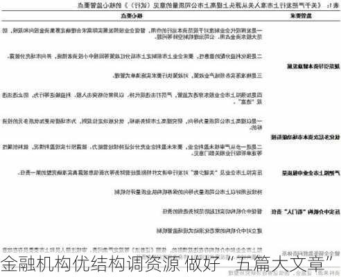 金融机构优结构调资源 做好“五篇大文章”