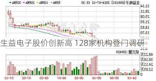 生益电子股价创新高 128家机构登门调研