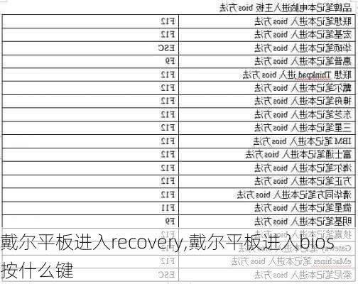 戴尔平板进入recovery,戴尔平板进入bios按什么键