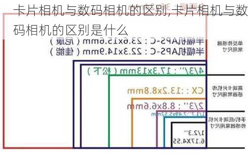 卡片相机与数码相机的区别,卡片相机与数码相机的区别是什么