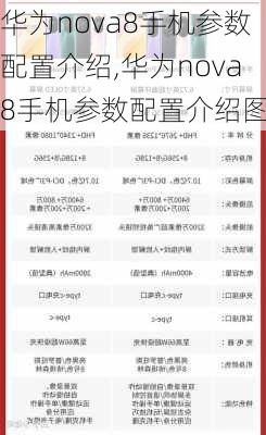 华为nova8手机参数配置介绍,华为nova8手机参数配置介绍图