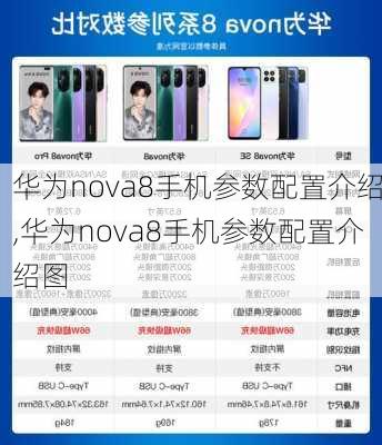 华为nova8手机参数配置介绍,华为nova8手机参数配置介绍图