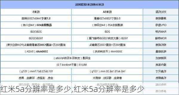 红米5a分辨率是多少,红米5a分辨率是多少