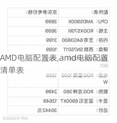 AMD电脑配置表,amd电脑配置清单表