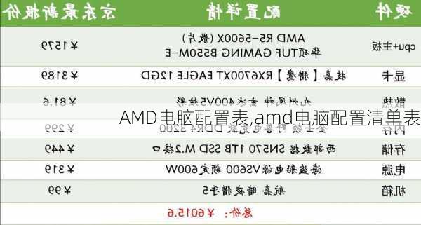 AMD电脑配置表,amd电脑配置清单表