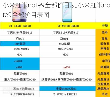 小米红米note9全部价目表,小米红米note9全部价目表图