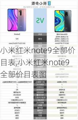 小米红米note9全部价目表,小米红米note9全部价目表图