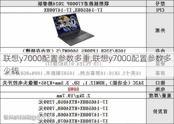 联想y7000配置参数多重,联想y7000配置参数多少钱