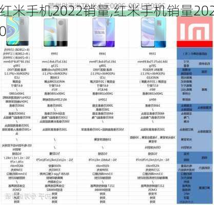 红米手机2022销量,红米手机销量2020