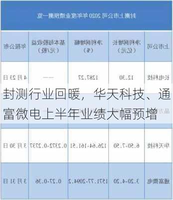 封测行业回暖，华天科技、通富微电上半年业绩大幅预增