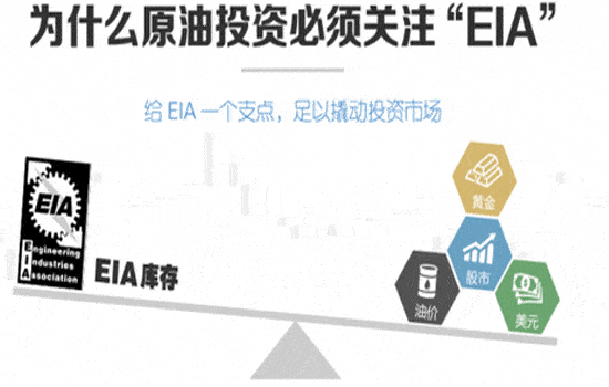 eia库存 是什么意思