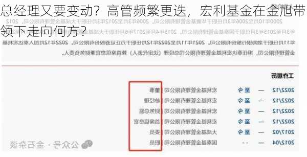 总经理又要变动？高管频繁更迭，宏利基金在金旭带领下走向何方？