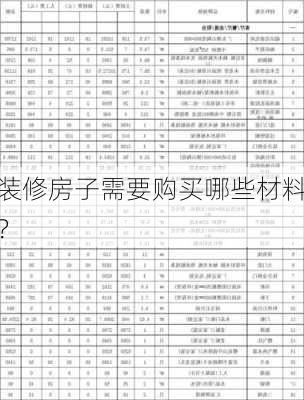 装修房子需要购买哪些材料？