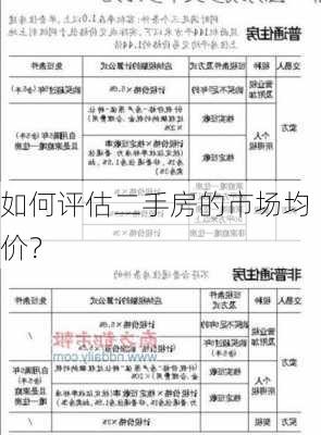 如何评估二手房的市场均价？