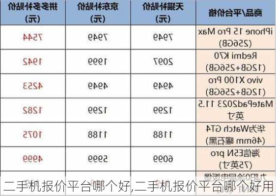 二手机报价平台哪个好,二手机报价平台哪个好用