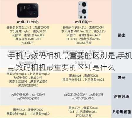 手机与数码相机最重要的区别是,手机与数码相机最重要的区别是什么